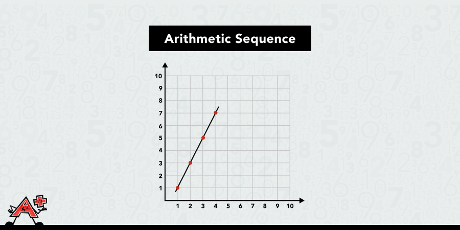what-are-arithmetic-sequences-in-math-a-complete-overview